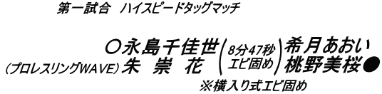 2018年5月16日試合結果