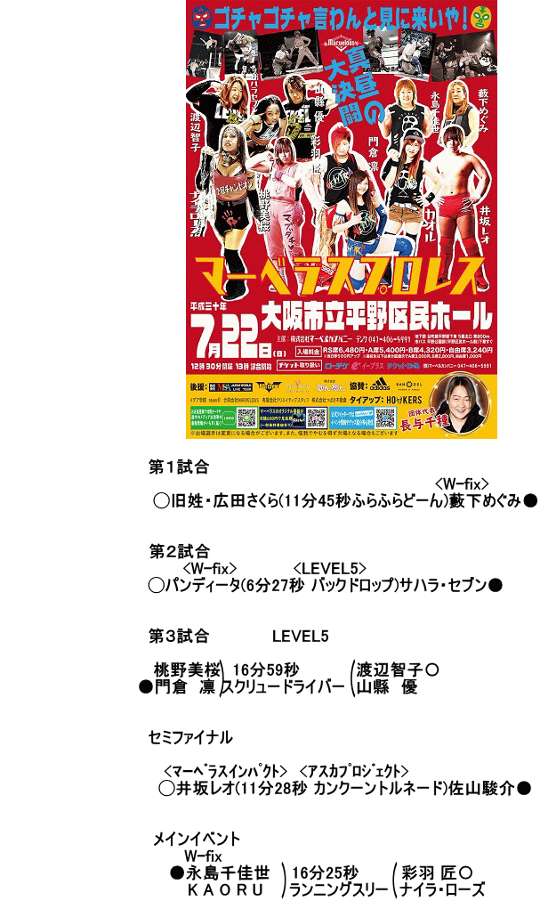 ２０１８年７月２２日試合結果