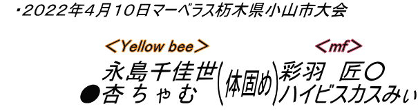 ２０２２年４月１０日試合結果